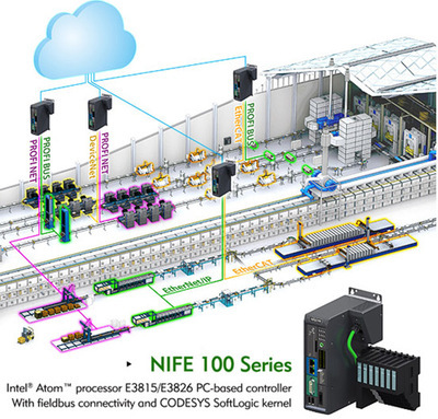 新汉NIFE 100控制器助力物联网时代数字工厂 - 控制工程网
