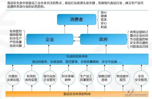 物联网进化论 农业物联网和禽蛋类互联网服务交易平台