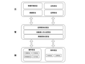 腾讯正式发布物联网安全技术规范 构建行业安全新格局