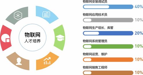 校企共育数字化时代物联网技术应用人才基地建设方案